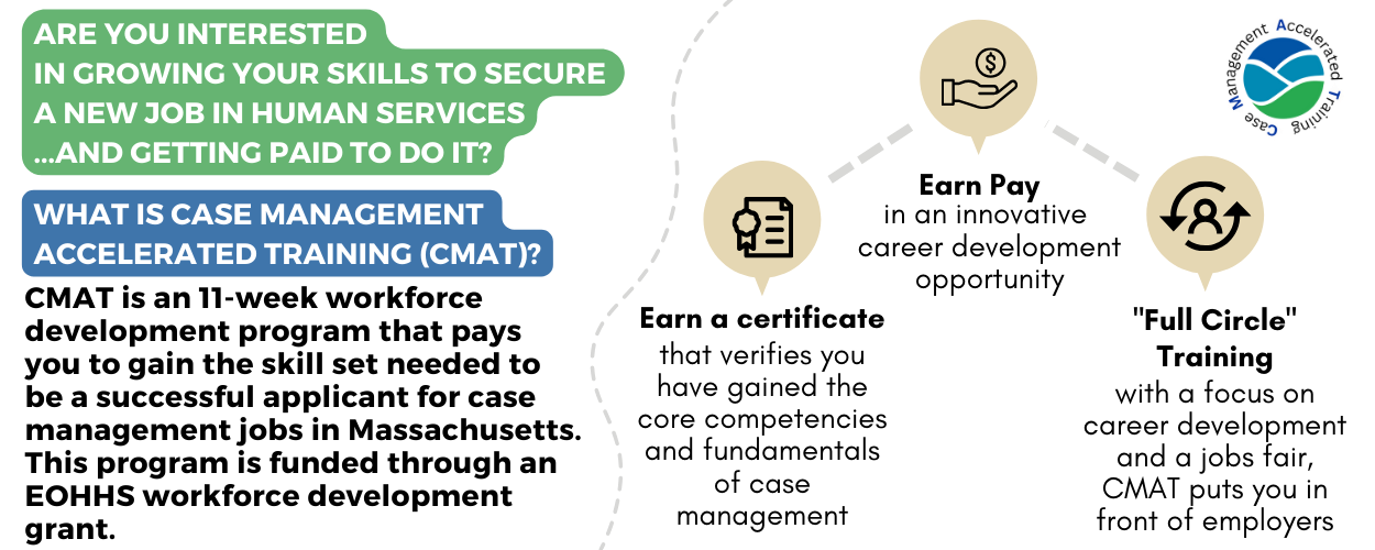 CMAT Timeline